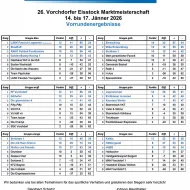 Vorrundenergebnisse